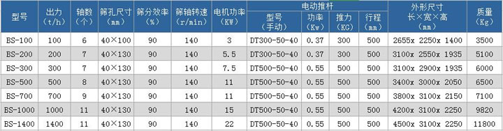 波动筛分机型号