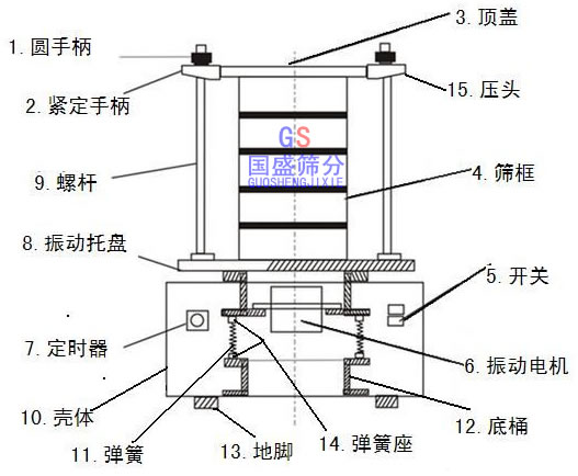 试验室筛分机