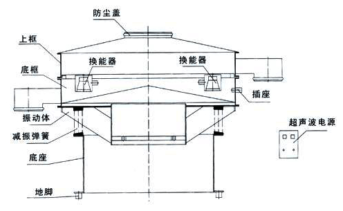 超声波筛分机图纸