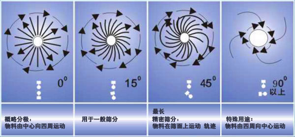 超声波振动筛