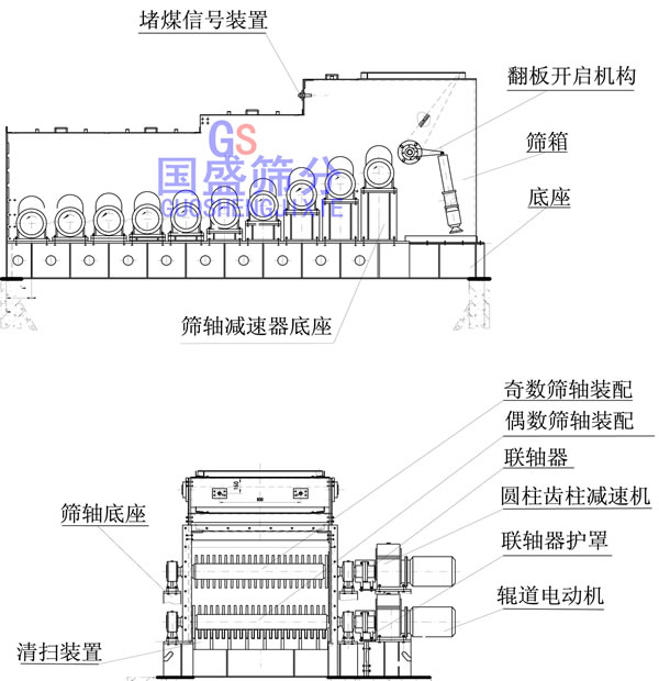 滚轴筛结构图