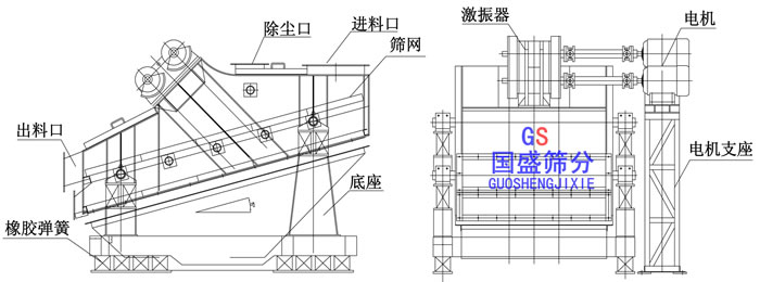 重型振动筛