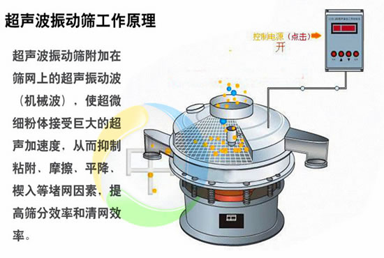 超声波振动筛分机