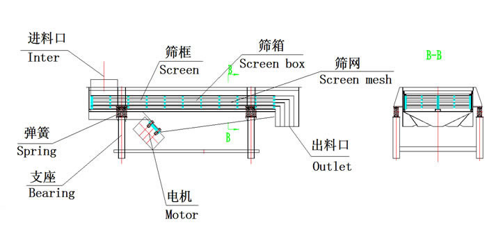 直线筛分机结构图