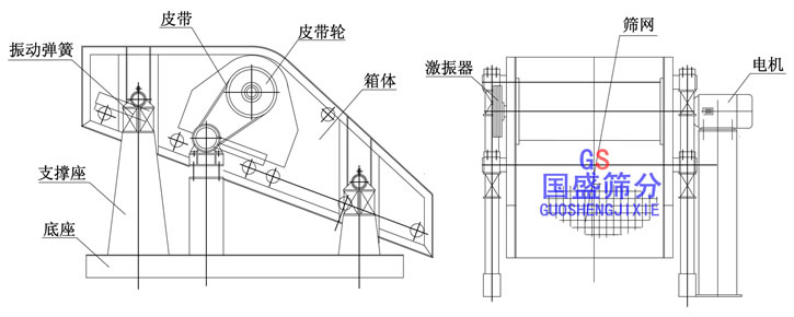 矿用单轴筛