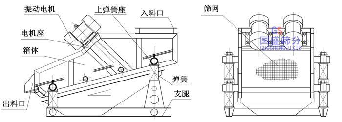 <strong>矿用筛分机</strong>结构图