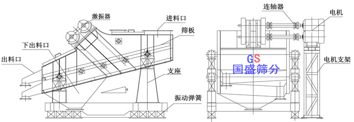 冷矿振动筛