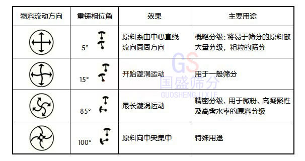 旋振筛分机图解