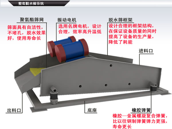 脱水筛分机结构图