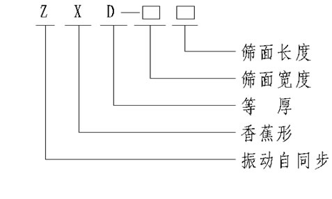 <strong>香蕉筛分机</strong>型号