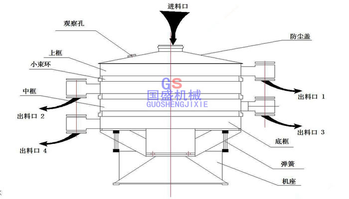 摇摆筛图纸