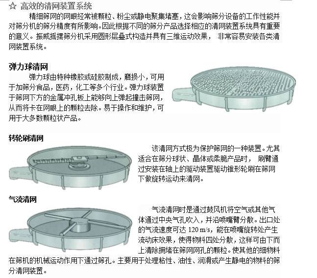 圆形摇摆筛